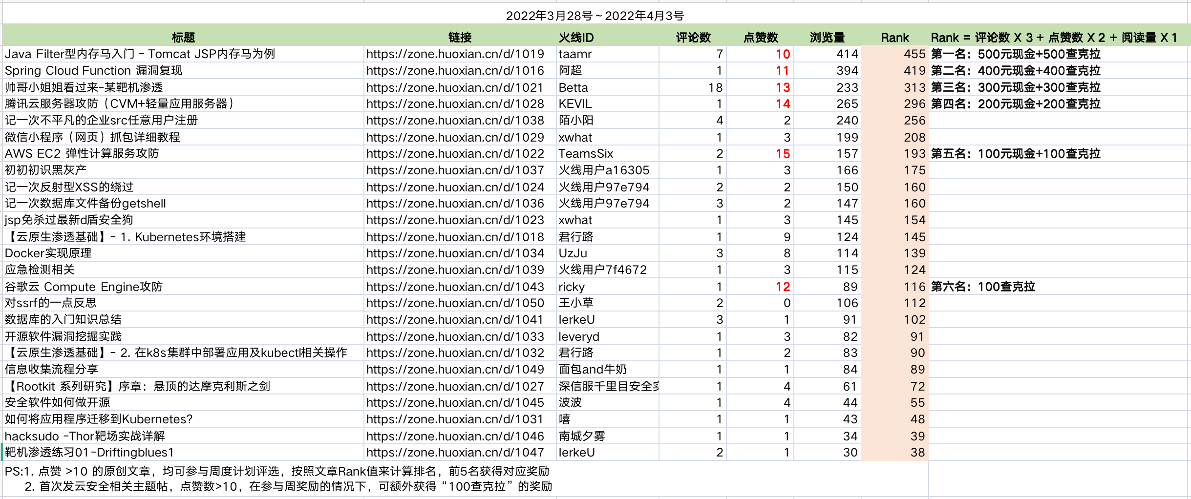 截屏2022-04-06 下午2.50.07